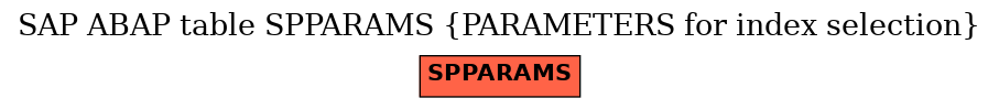 E-R Diagram for table SPPARAMS (PARAMETERS for index selection)