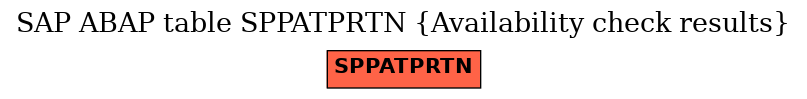 E-R Diagram for table SPPATPRTN (Availability check results)