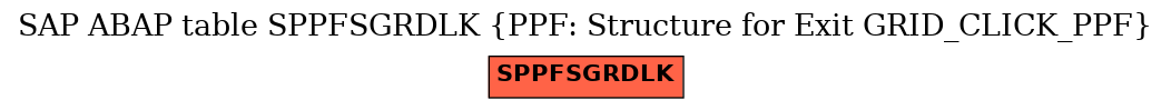 E-R Diagram for table SPPFSGRDLK (PPF: Structure for Exit GRID_CLICK_PPF)