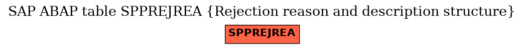 E-R Diagram for table SPPREJREA (Rejection reason and description structure)