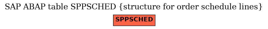 E-R Diagram for table SPPSCHED (structure for order schedule lines)