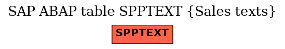 E-R Diagram for table SPPTEXT (Sales texts)