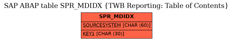 E-R Diagram for table SPR_MDIDX (TWB Reporting: Table of Contents)