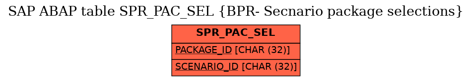 E-R Diagram for table SPR_PAC_SEL (BPR- Secnario package selections)