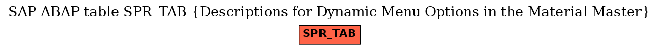 E-R Diagram for table SPR_TAB (Descriptions for Dynamic Menu Options in the Material Master)