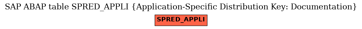 E-R Diagram for table SPRED_APPLI (Application-Specific Distribution Key: Documentation)