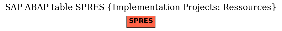 E-R Diagram for table SPRES (Implementation Projects: Ressources)