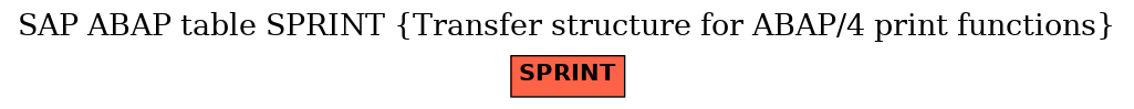 E-R Diagram for table SPRINT (Transfer structure for ABAP/4 print functions)