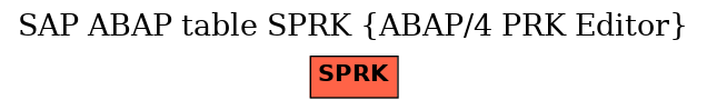 E-R Diagram for table SPRK (ABAP/4 PRK Editor)