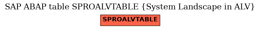 E-R Diagram for table SPROALVTABLE (System Landscape in ALV)