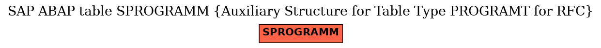 E-R Diagram for table SPROGRAMM (Auxiliary Structure for Table Type PROGRAMT for RFC)