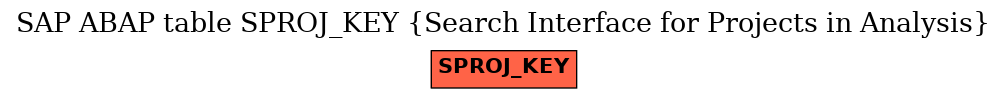 E-R Diagram for table SPROJ_KEY (Search Interface for Projects in Analysis)