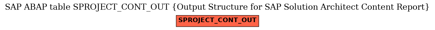 E-R Diagram for table SPROJECT_CONT_OUT (Output Structure for SAP Solution Architect Content Report)