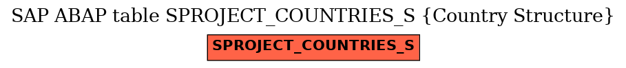 E-R Diagram for table SPROJECT_COUNTRIES_S (Country Structure)