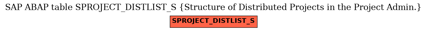 E-R Diagram for table SPROJECT_DISTLIST_S (Structure of Distributed Projects in the Project Admin.)