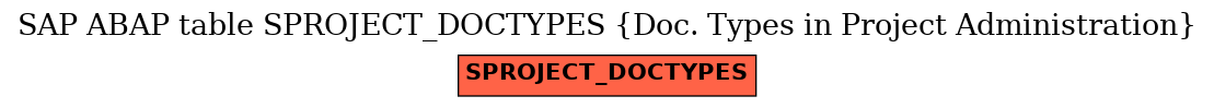 E-R Diagram for table SPROJECT_DOCTYPES (Doc. Types in Project Administration)