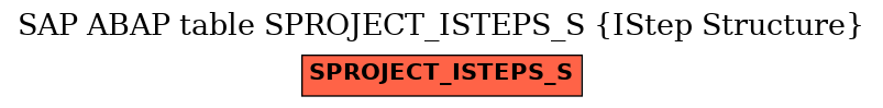 E-R Diagram for table SPROJECT_ISTEPS_S (IStep Structure)