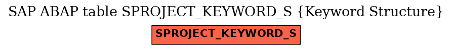E-R Diagram for table SPROJECT_KEYWORD_S (Keyword Structure)