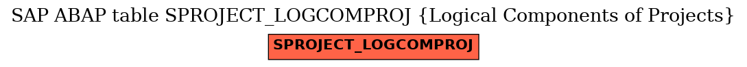 E-R Diagram for table SPROJECT_LOGCOMPROJ (Logical Components of Projects)