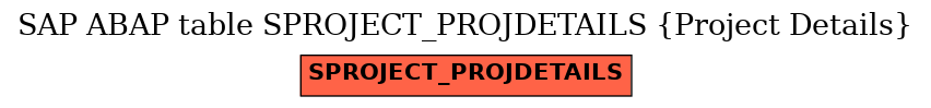 E-R Diagram for table SPROJECT_PROJDETAILS (Project Details)