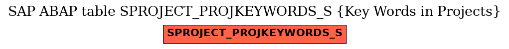 E-R Diagram for table SPROJECT_PROJKEYWORDS_S (Key Words in Projects)