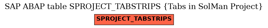 E-R Diagram for table SPROJECT_TABSTRIPS (Tabs in SolMan Project)