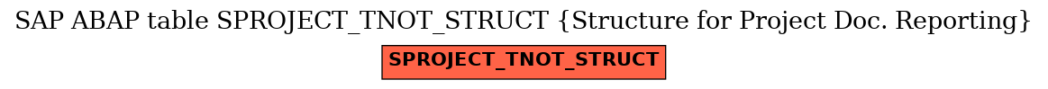 E-R Diagram for table SPROJECT_TNOT_STRUCT (Structure for Project Doc. Reporting)