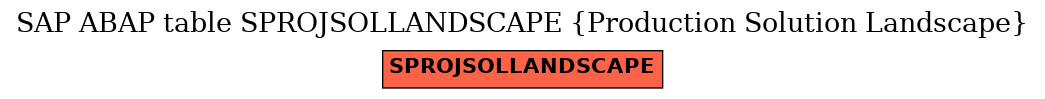 E-R Diagram for table SPROJSOLLANDSCAPE (Production Solution Landscape)