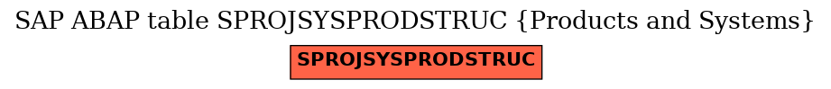E-R Diagram for table SPROJSYSPRODSTRUC (Products and Systems)