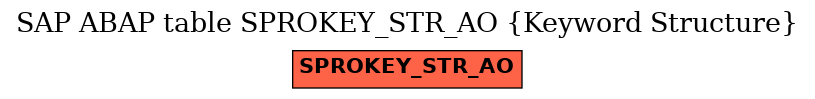 E-R Diagram for table SPROKEY_STR_AO (Keyword Structure)