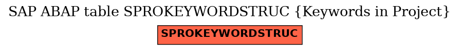 E-R Diagram for table SPROKEYWORDSTRUC (Keywords in Project)