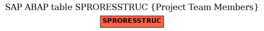 E-R Diagram for table SPRORESSTRUC (Project Team Members)