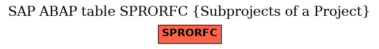 E-R Diagram for table SPRORFC (Subprojects of a Project)