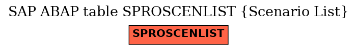 E-R Diagram for table SPROSCENLIST (Scenario List)