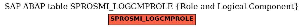 E-R Diagram for table SPROSMI_LOGCMPROLE (Role and Logical Component)