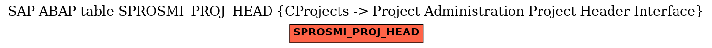 E-R Diagram for table SPROSMI_PROJ_HEAD (CProjects -> Project Administration Project Header Interface)