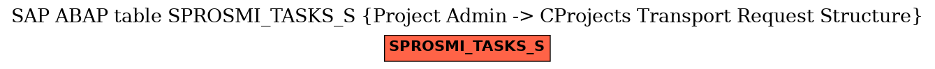 E-R Diagram for table SPROSMI_TASKS_S (Project Admin -> CProjects Transport Request Structure)