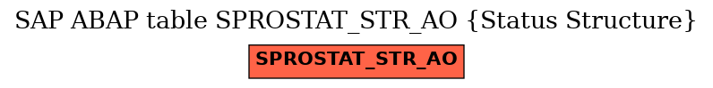 E-R Diagram for table SPROSTAT_STR_AO (Status Structure)