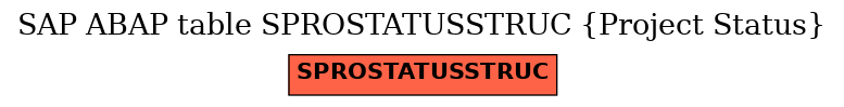 E-R Diagram for table SPROSTATUSSTRUC (Project Status)