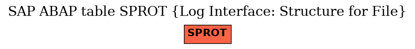 E-R Diagram for table SPROT (Log Interface: Structure for File)