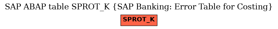 E-R Diagram for table SPROT_K (SAP Banking: Error Table for Costing)