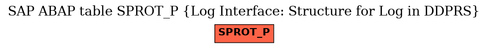 E-R Diagram for table SPROT_P (Log Interface: Structure for Log in DDPRS)