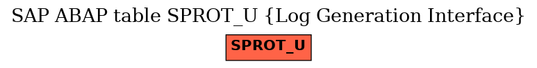 E-R Diagram for table SPROT_U (Log Generation Interface)