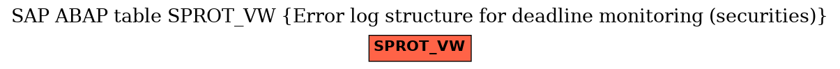 E-R Diagram for table SPROT_VW (Error log structure for deadline monitoring (securities))