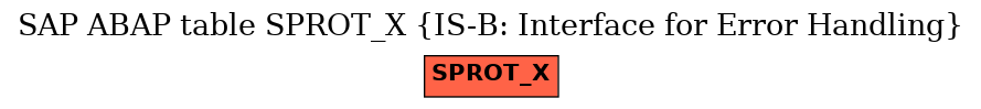 E-R Diagram for table SPROT_X (IS-B: Interface for Error Handling)