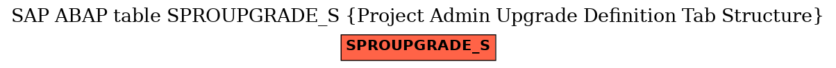 E-R Diagram for table SPROUPGRADE_S (Project Admin Upgrade Definition Tab Structure)