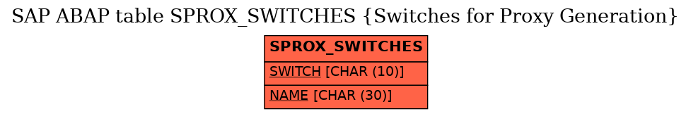 E-R Diagram for table SPROX_SWITCHES (Switches for Proxy Generation)