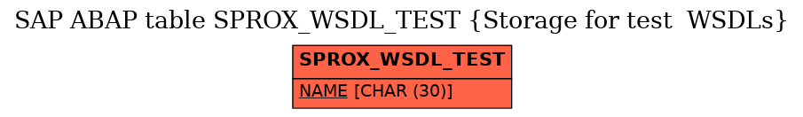 E-R Diagram for table SPROX_WSDL_TEST (Storage for test  WSDLs)