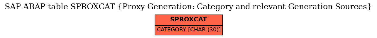 E-R Diagram for table SPROXCAT (Proxy Generation: Category and relevant Generation Sources)