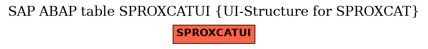 E-R Diagram for table SPROXCATUI (UI-Structure for SPROXCAT)